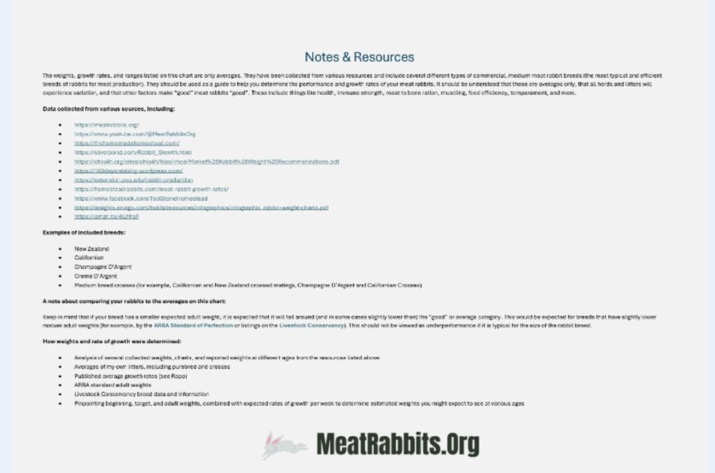 Free Downloadable METRIC Meat Rabbit Weight Chart - Meat Rabbits