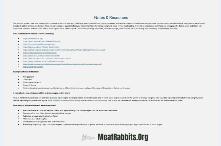 Free Downloadable METRIC Meat Rabbit Weight Chart - Meat Rabbits
